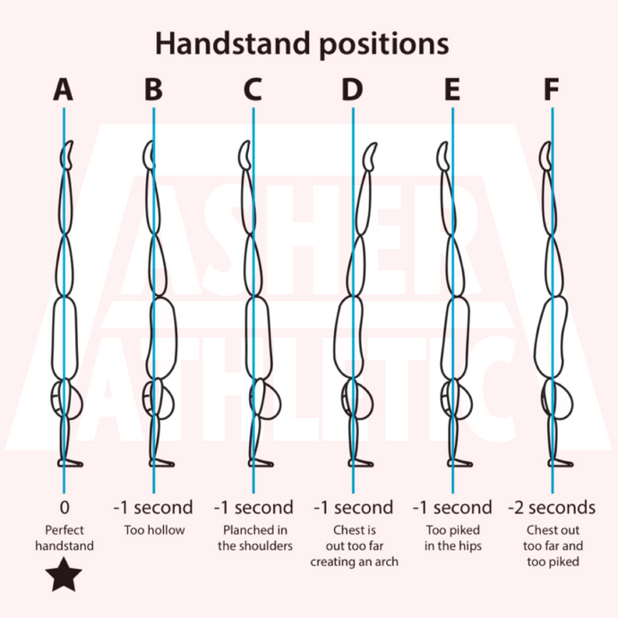 Ideal Handstand Positions & Errors